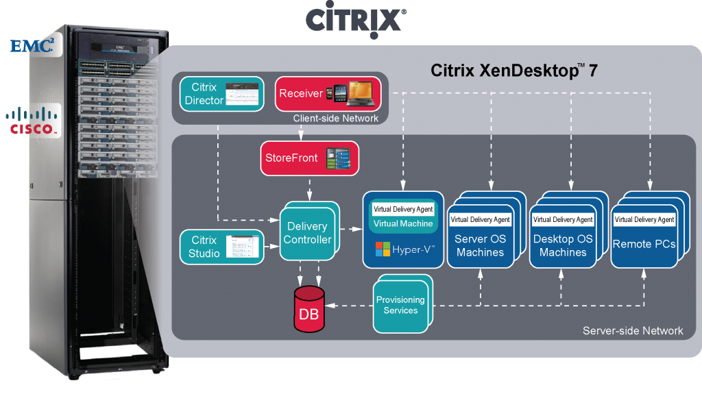 CitrixXD7_RA