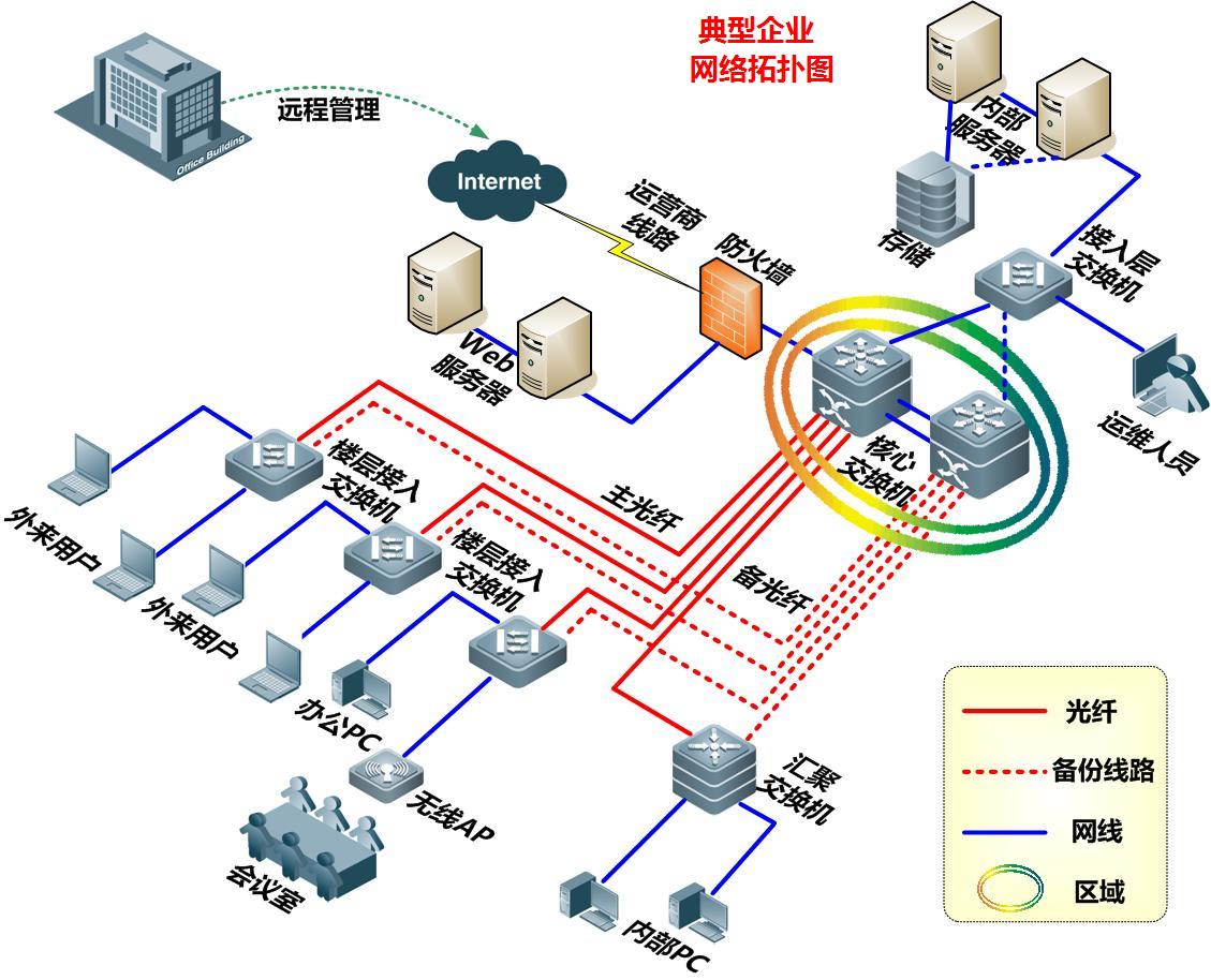 互联网办公时代图片素材_免费下载_jpg图片格式_VRF高清图片500448872_摄图网